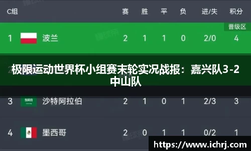 极限运动世界杯小组赛末轮实况战报：嘉兴队3-2中山队