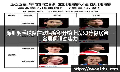 深圳羽毛球队在欧锦赛积分榜上以53分稳居第一名展现强劲实力